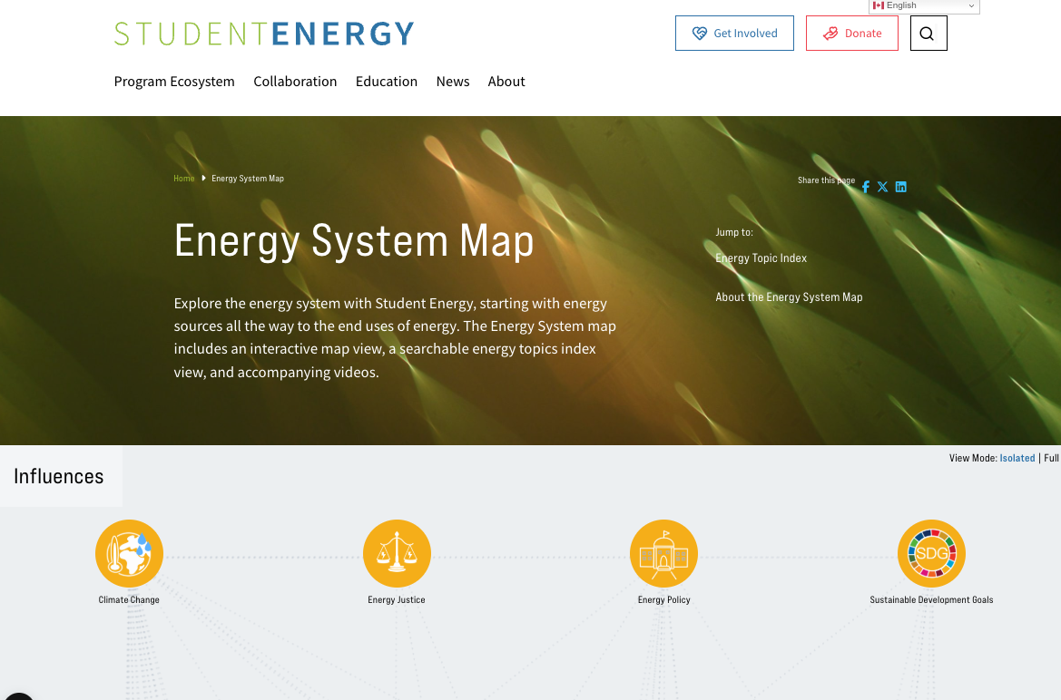 Energy System Map