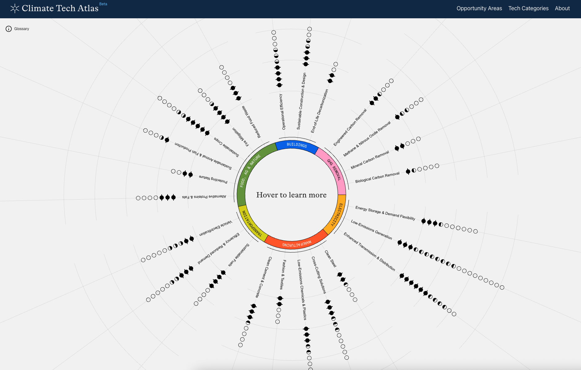 The Climate Tech Atlas